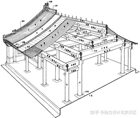 硬山式|一张图带你解析硬山建筑的特征和形式！